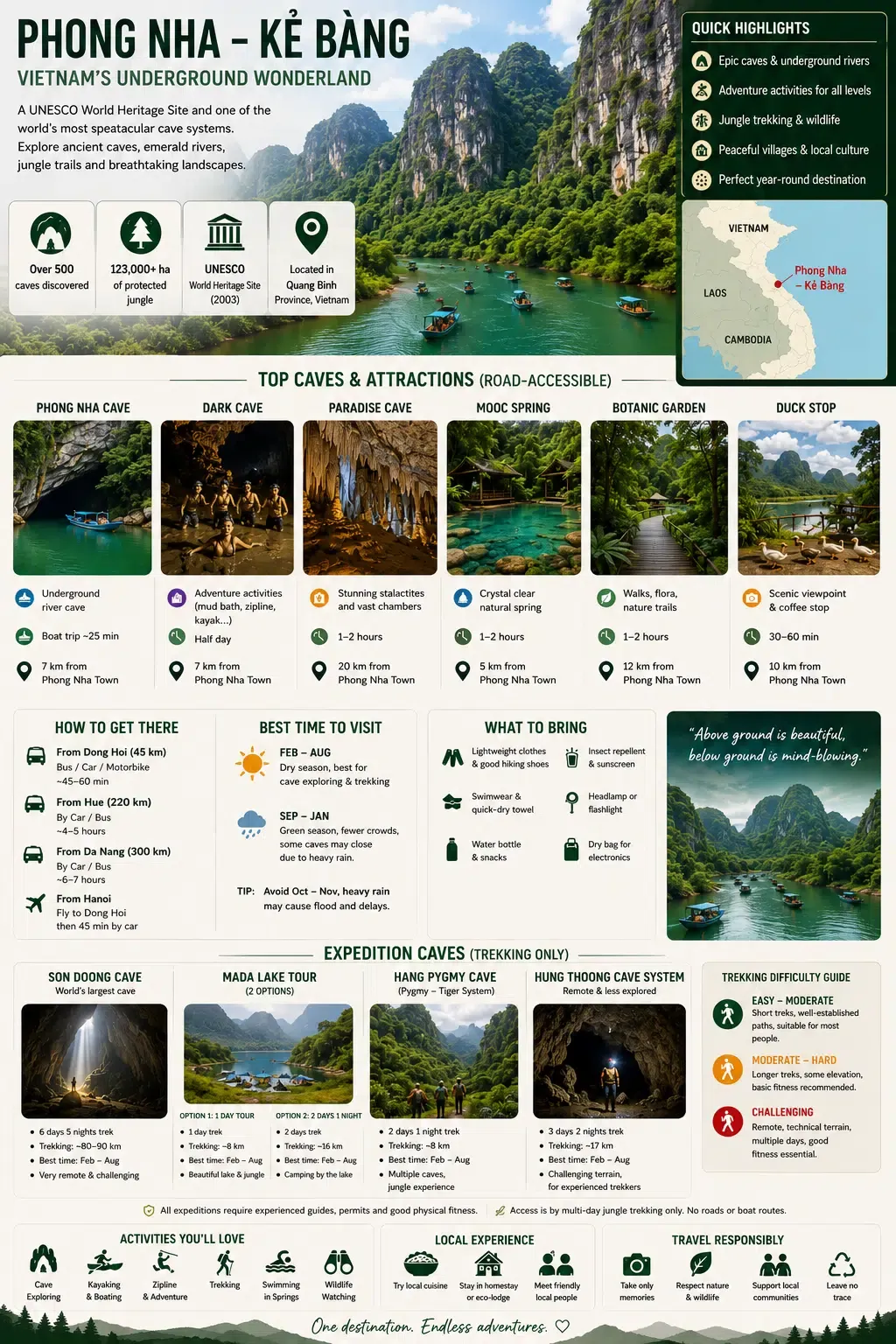 Things to Do in Phong Nha