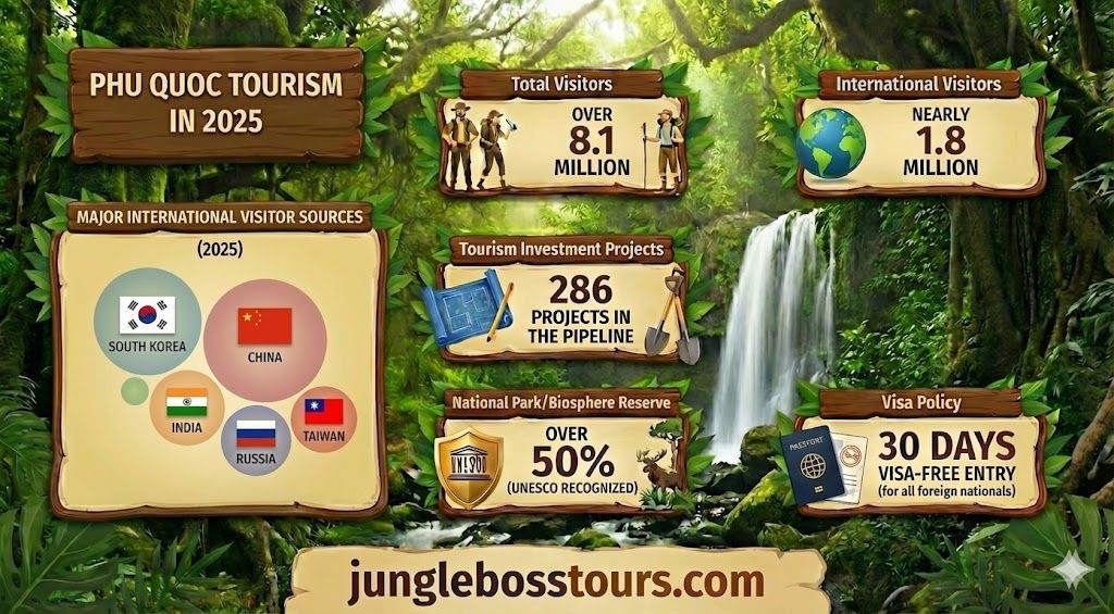 Phu Quoc Visitors Data for 2025